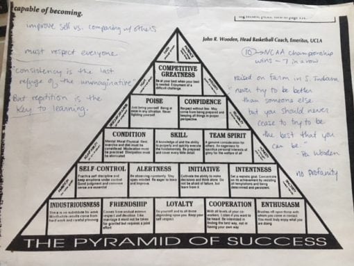 John R. Wooden’s Pyramid Of Success - Fit2b Studio