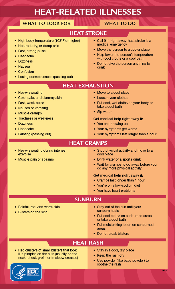CDC signs of heat stroke and heat exhaustion - All Weather Workout Tips - fit2b.com