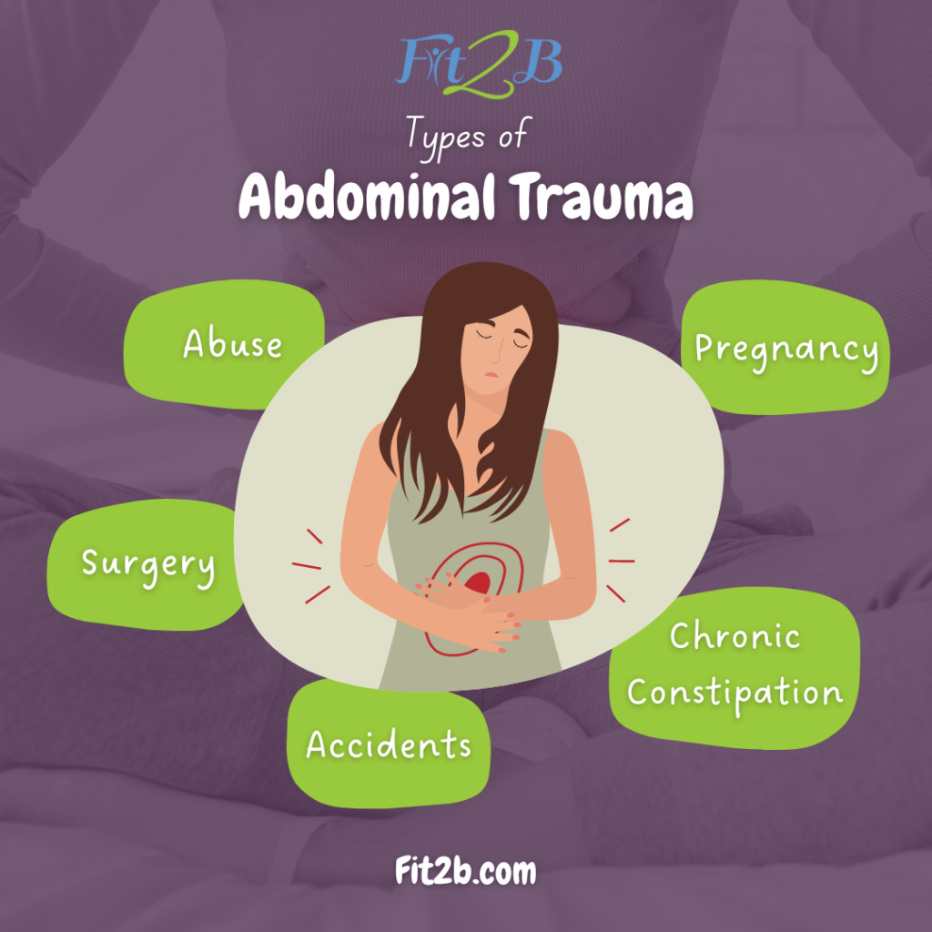 Anything that physically alters your abdominal muscles creates trauma to those muscles. You might be thinking, “How is constipation on the same level as being punched in the stomach?” Emotionally and mentally, it’s not. Yet there’s two things in common in all of the above scenarios: Fear and Pain.